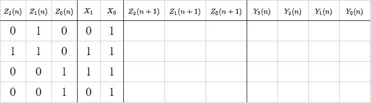 introduction_to_digital_systems:sttexample1.png