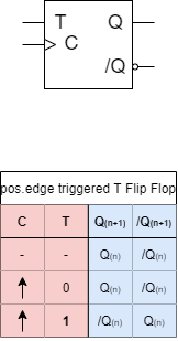 introduction_to_digital_systems:tfftiming.png