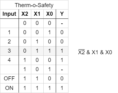 introduction_to_digital_systems:tostruthtable2.png