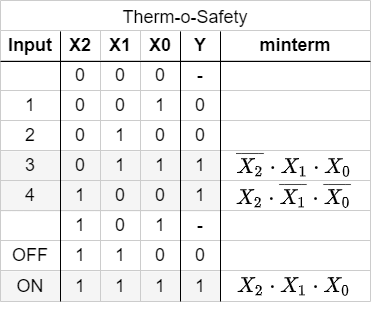 introduction_to_digital_systems:tostruthtable3.png