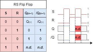 introduction_to_digital_systems:ttflipflop.png