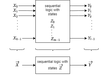 introduction_to_digital_systems:viewonsequentiallogic1.png