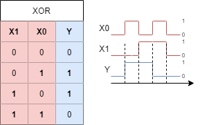 introduction_to_digital_systems:xorfct.png