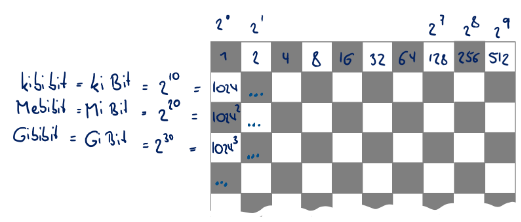 introduction_to_digital_systems:chessboard.png