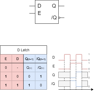 introduction_to_digital_systems:dlatch.png