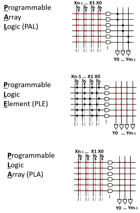 introduction_to_digital_systems:plds.png