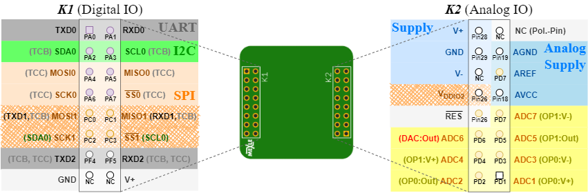mexle2020:if_mxx_1x1_basisplatine_v1.01.png