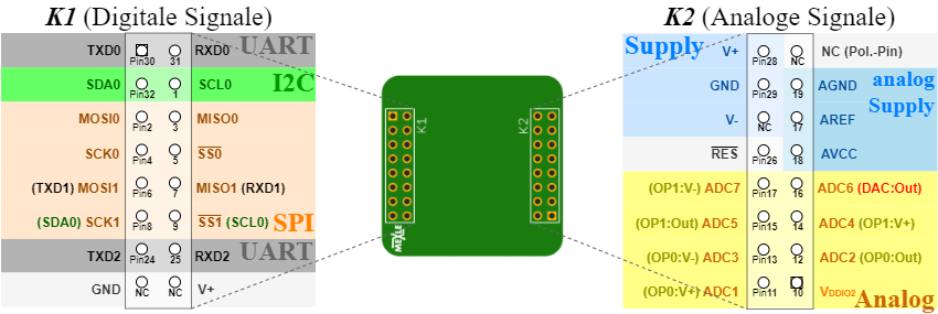 mexle2020:if_mxx_1x1_basisplatine_v1.0_pin.png