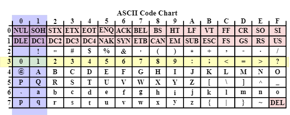 microcontrollertechnik:ascii_tabelle.png