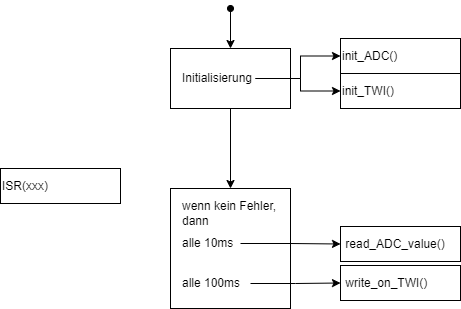 microcontrollertechnik:diagram2.png