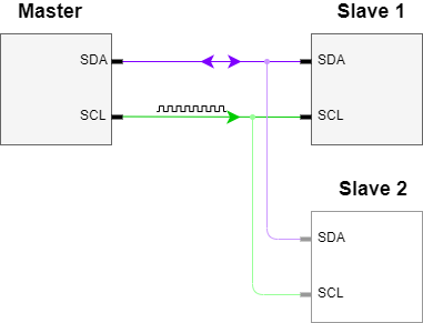 microcontrollertechnik:konzeptbildi2c.png