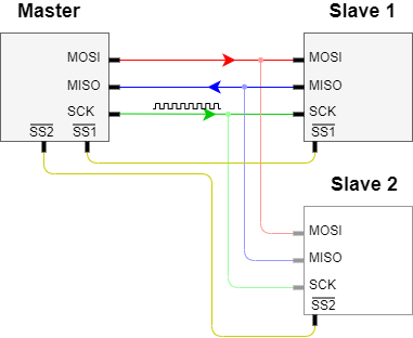 microcontrollertechnik:konzeptbildspi.png