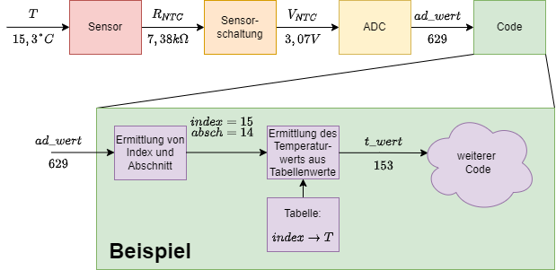 microcontrollertechnik:signalpfadsensorbisc.png