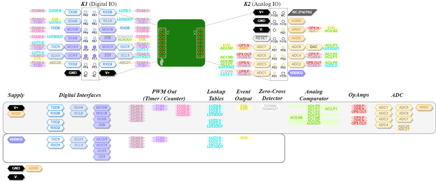microcontrollertechnik:einzelneplatine.png
