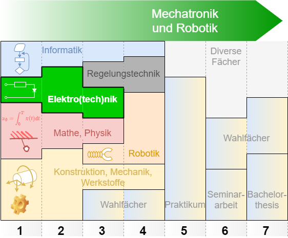 uebersichtstudium.png