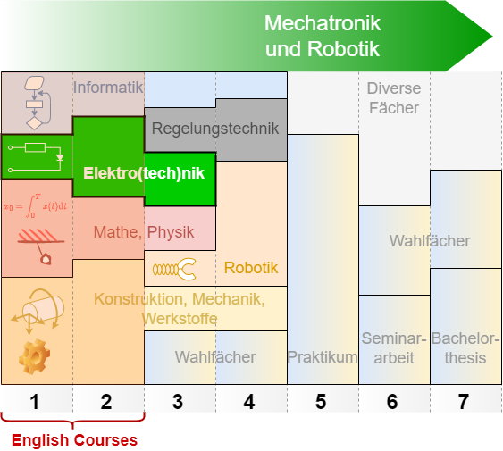 uebersichtstudiumengl.png