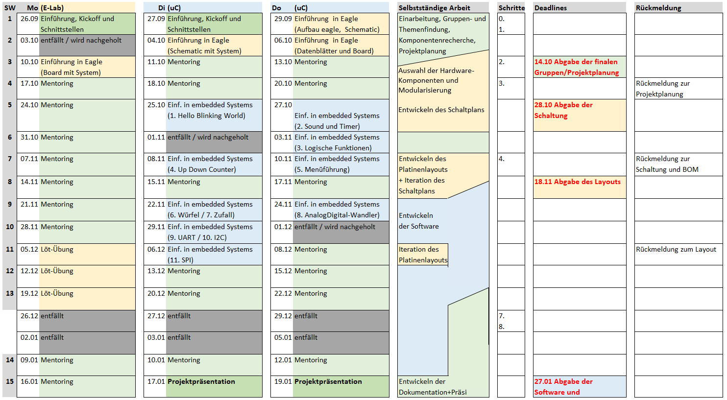 ws22:elektroniklaborsemesterplanung.png