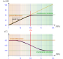 elektronische_schaltungstechnik:bode_diagramm_des_hochpass_filter.png